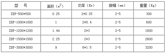 水泥混凝土振动平台规格尺寸