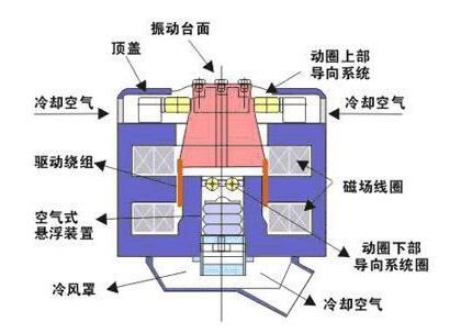 振动平台结构图.jpg