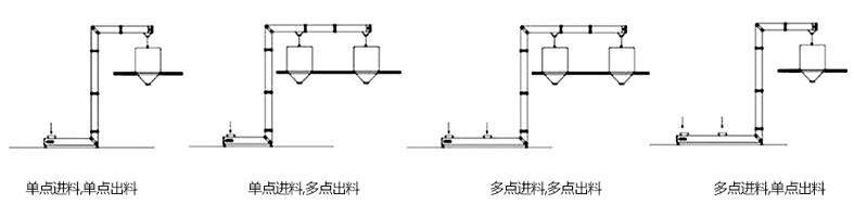 z型提升机进料特点.jpg